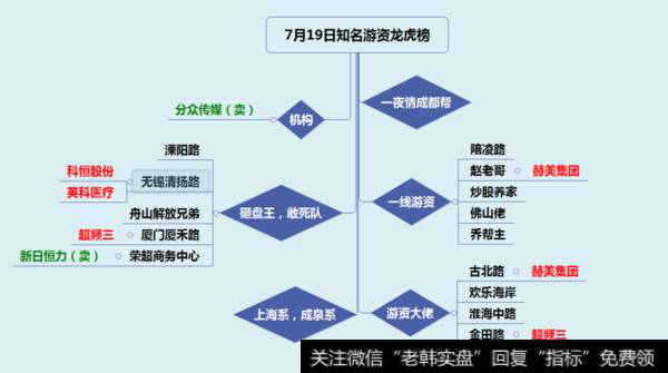 <a href='//m.sasasearch.com/longhubang/290204.html'>龙虎榜</a>数据
