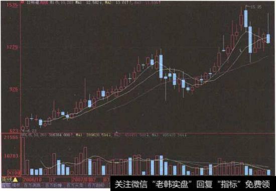 “<a href='//m.sasasearch.com/gushiyaowen/225619.html'>日照港</a>”周K线图