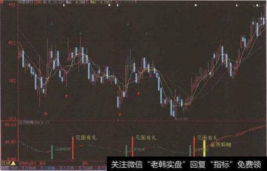 “<a href='//m.sasasearch.com/redianticai/265492.html'>华夏银行</a>”日K线图