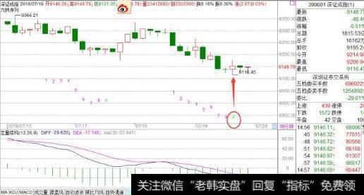 <a href='//m.sasasearch.com/zqdsh/227227.html'>深证成指</a>