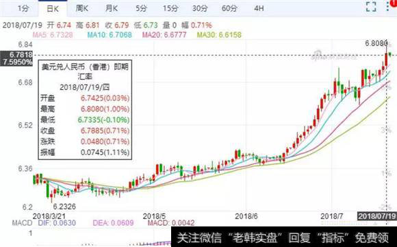 人民币兑美元快速贬值