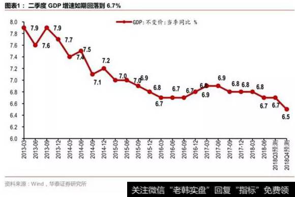 统计数据上看，M2也创了新低