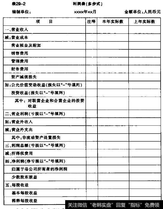 利润表（多步式）