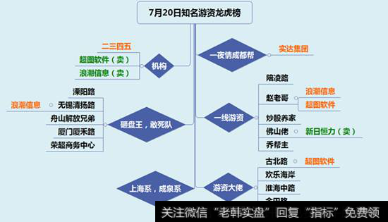 <a href='//m.sasasearch.com/longhubang/290204.html'>龙虎榜</a>数据