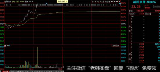 超图软件分时图