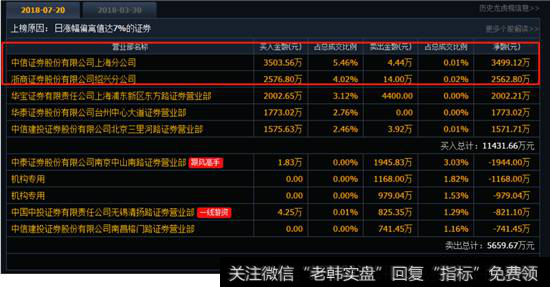 超图软件龙虎榜数据