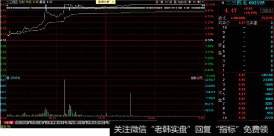 二三四五分时走势图
