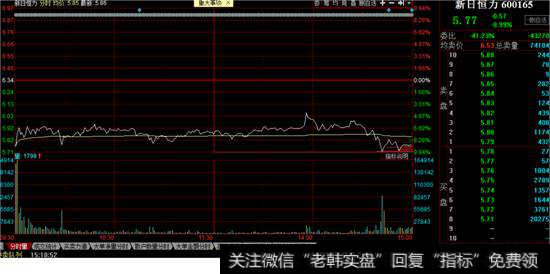 新日恒力分时图走势