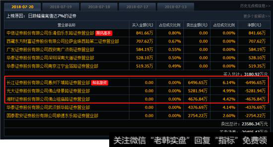 新日恒力龙虎榜数据
