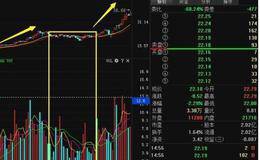 如何使用波段操作指标？以及推荐指标公式