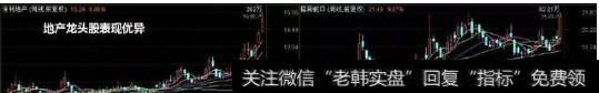 A股的华体会赛事竞猜
多以一二线城市的大地产为主