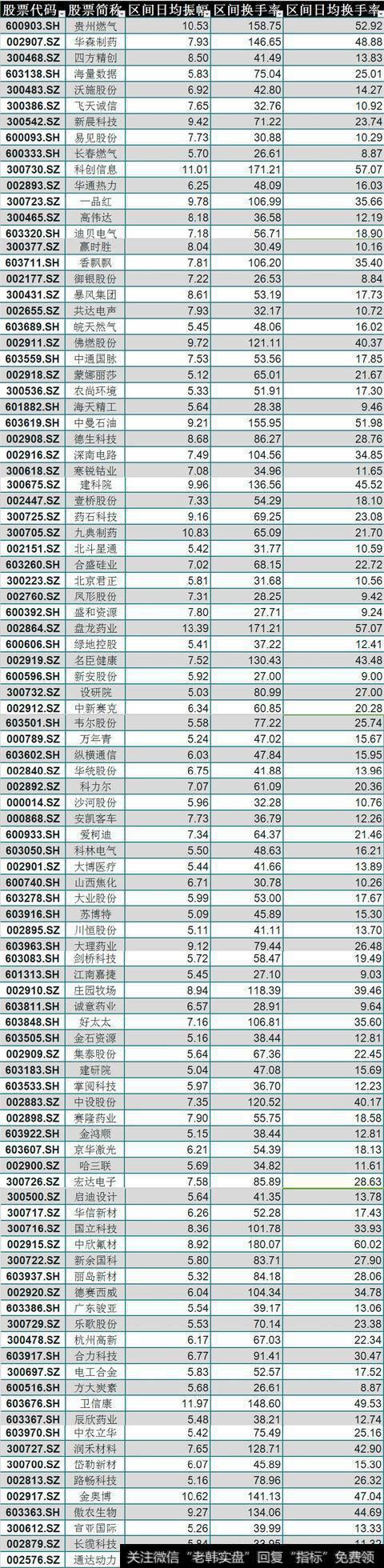 2018年A股华体会赛事竞猜
“妖股”一览表
