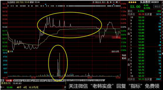 弘亚数控分时走势图