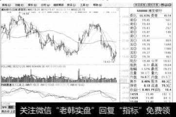 打开某一只股票的分时走势图页面,如浦发银行。