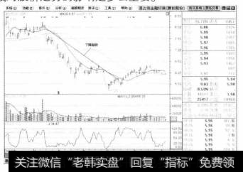 <a href='//m.sasasearch.com/chaoduanxianhuoli/221373.html'>趋势线的定义</a>