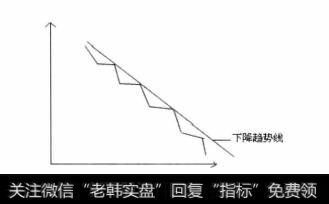 下降趋势线是指将具有代表意义的两个高点连接而形成的直线，它体现出整个股价向下运行的趋势。