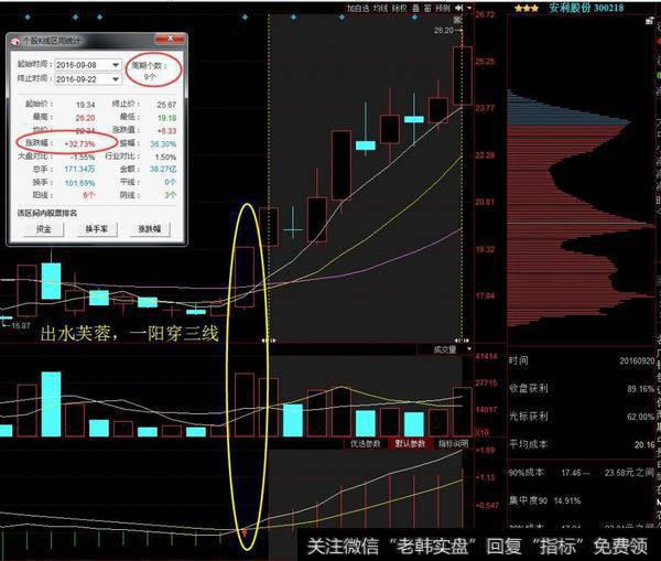 2016年10月10日，顺威股份