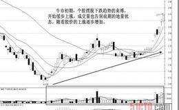 多头市场有哪些特征？牛市初期特征和熊市初期特征是？