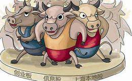 多头、空头、做多概念是什么？股票做多与多头什么关系？