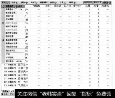 打开通达信软件,选择【系统】【选择品种】菜单命令。