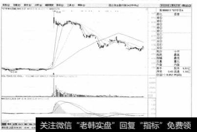 单击【确定】按钮,进入通达信软件【*ST中华A】个股界面。