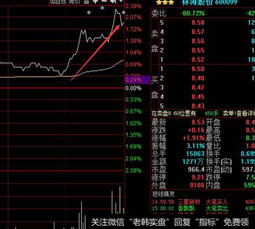 <a href='//m.sasasearch.com/cgjq/286389.html'>尾盘拉升</a>个股