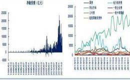 什么是债券一级市场？我国债券一级市场的详解