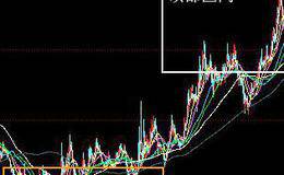 什么是波段选股王？波段选股王的功能？