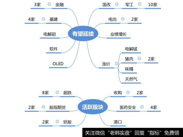 市场热点梳理图