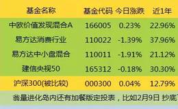 基金淘金绩优股，华体会赛事竞猜
年报披露，揭秘绩优股基金定投计划