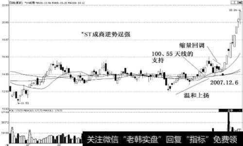 追涨定式实战案例