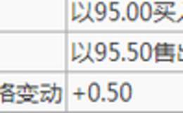反向市场下有什么套利交易技巧？如何多头跨期套利？