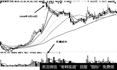 <a href='//m.sasasearch.com/scdx/278829.html'>南京新百</a>(600682)在2009年3月25日的分时走势图