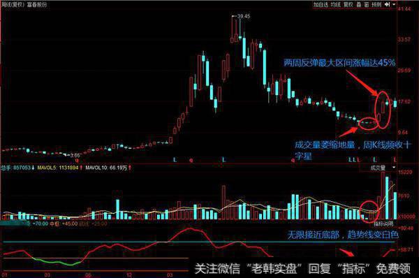 如何捕捉大黑马？短中线<a href='//m.sasasearch.com/tongdaxin/286618.html'>抄底指标</a>选股策略及黑马选股公式分享