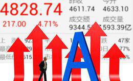 如何量化交易？如何编写选股常用公式？如何选出黑马股？附公式