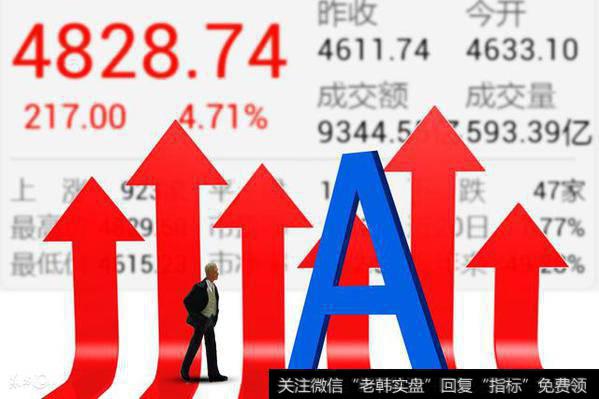 如何<a href='//m.sasasearch.com/lianghuajiaoyi/'>量化交易</a>？如何编写选股常用公式？如何选出<a href='//m.sasasearch.com/gupiaorumen/288678.html'>黑马股</a>？附公式