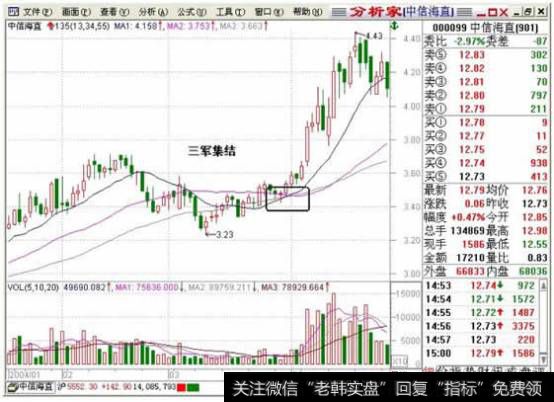 三军集结示意图