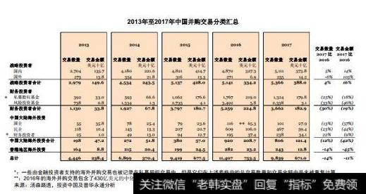 ​一个
老板的心路独白：我是如何走上股权质押不归路的