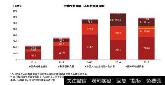 ​一个
老板的心路独白：我是如何走上股权质押不归路的