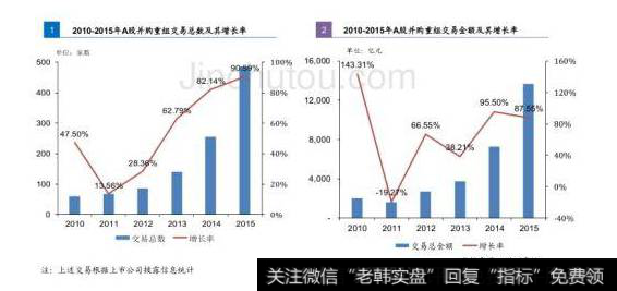 ​一个
老板的心路独白：我是如何走上股权质押不归路的