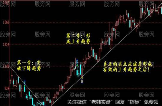 突破<a href='//m.sasasearch.com/zuoyugen/290230.html'>趋势</a>线