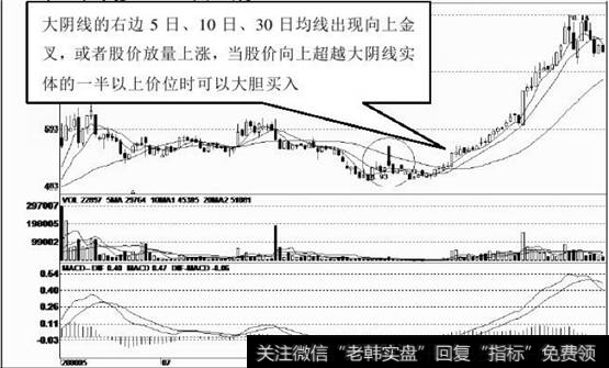 上涨行情后出现回落调整