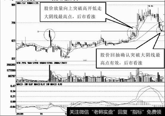 该股反弹结束后回落到低位盘整，在底部长时间处于震荡筑底走势