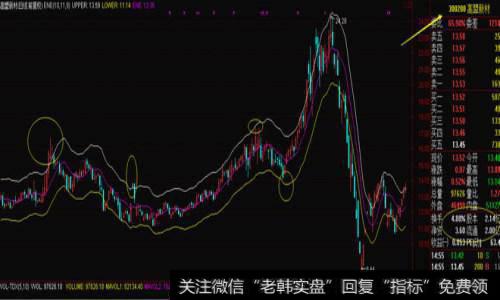 再举个例子,高盟新材,创业板的小盘股,ENE系统在震荡期间同样适用