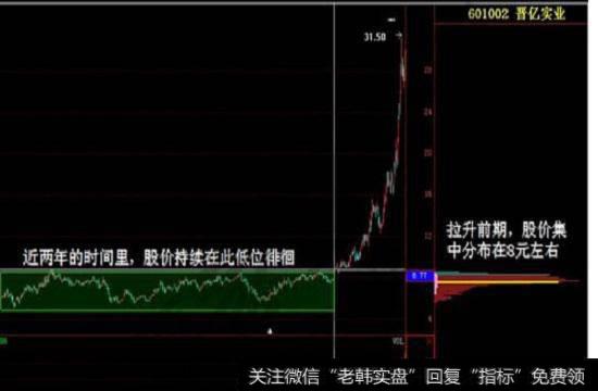 <a href='//m.sasasearch.com/gjylxt/185609.html'>晋亿实业</a>吸筹走势图