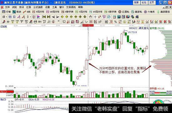 湖北宜化000422<a href='//m.sasasearch.com/choumafenbu/'>筹码分布</a>实战