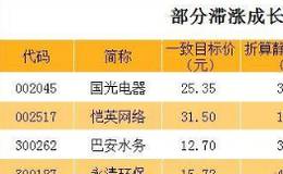 2018年滞涨股票名单一览，这几个方法,带你买到绩优股，避开滞涨股