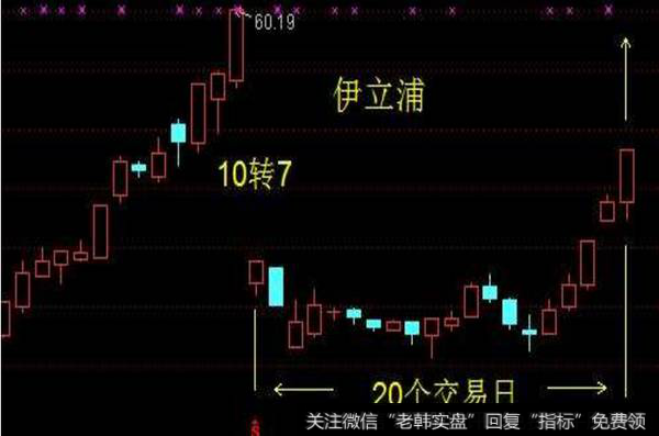 除权股票填权一般需要多久，如何分析?