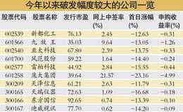五股上市就破发 破发不影响新股发行
