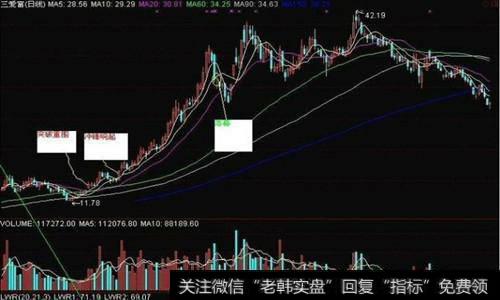 什么是突出重围<a href='//m.sasasearch.com/kxianrumen/289578.html'>k线</a>形态